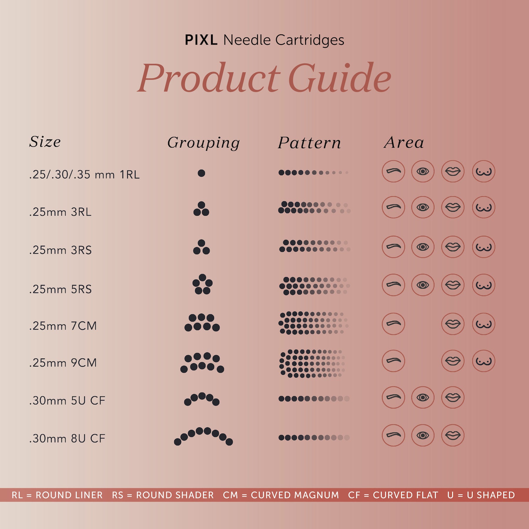 PIXL Needle Cartridge Sampler Pack