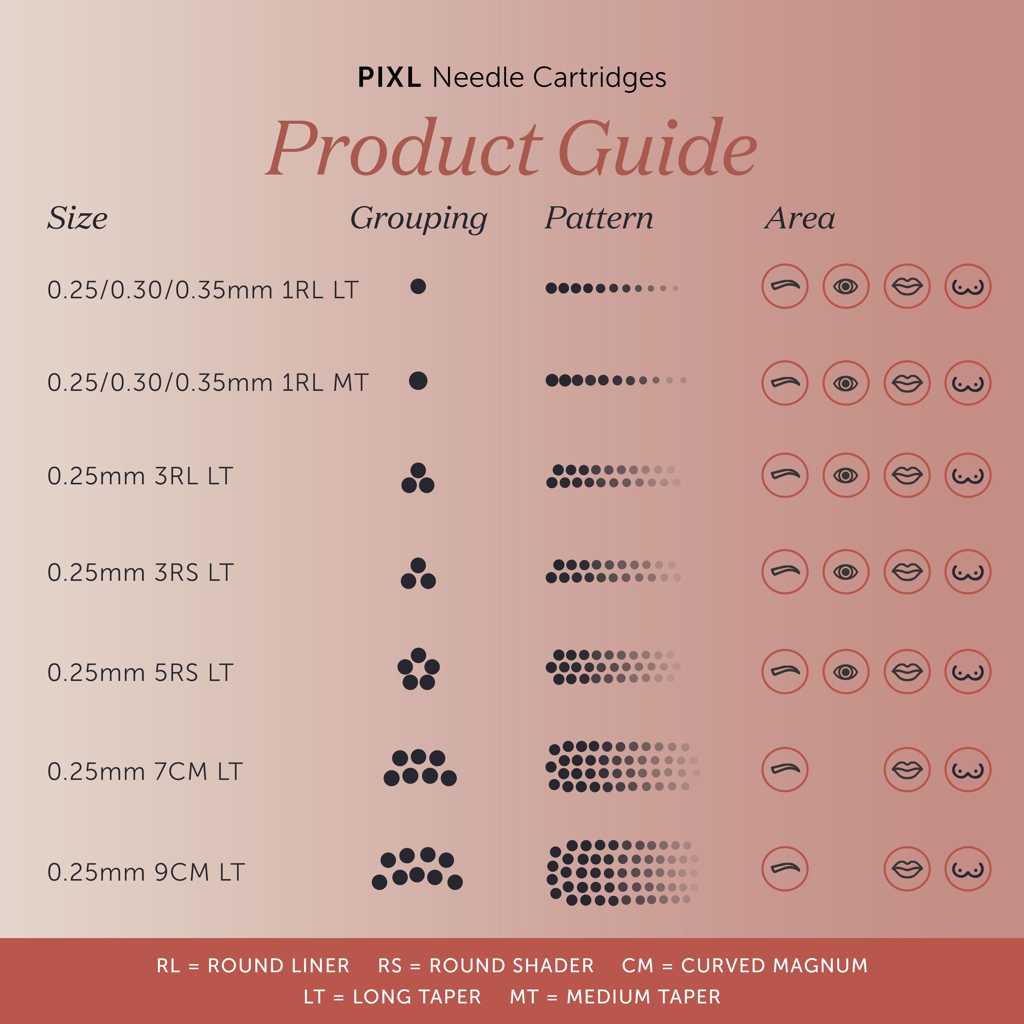 PIXL Needle Cartridges