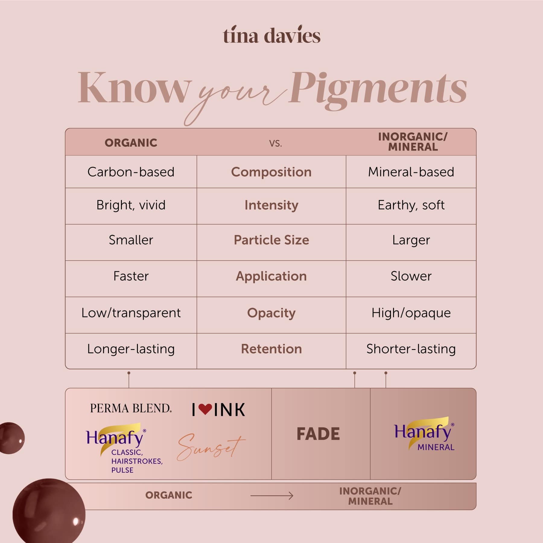 I ❤️ INK Brow Pigments