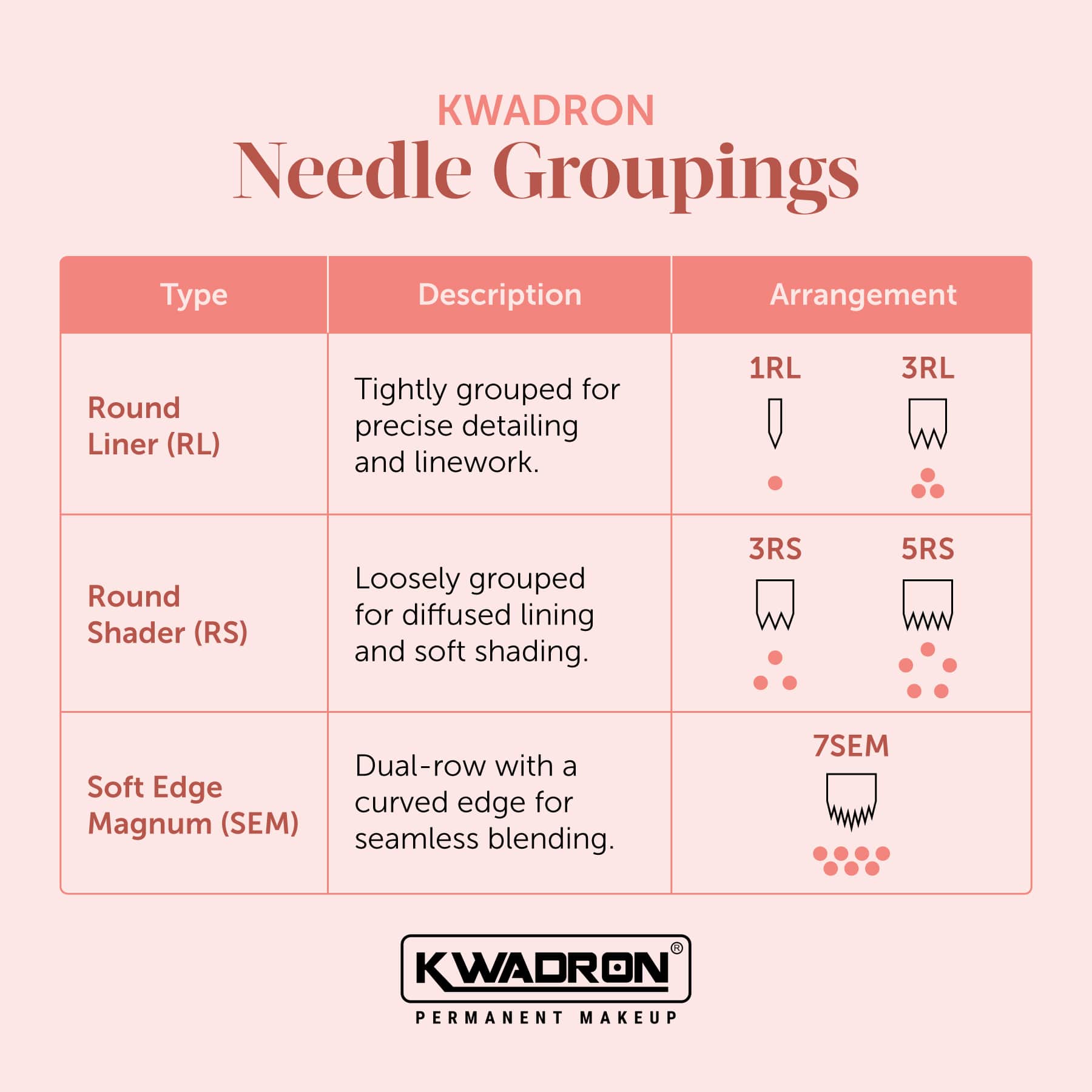 KWADRON® Optima PMU Needle Cartridges