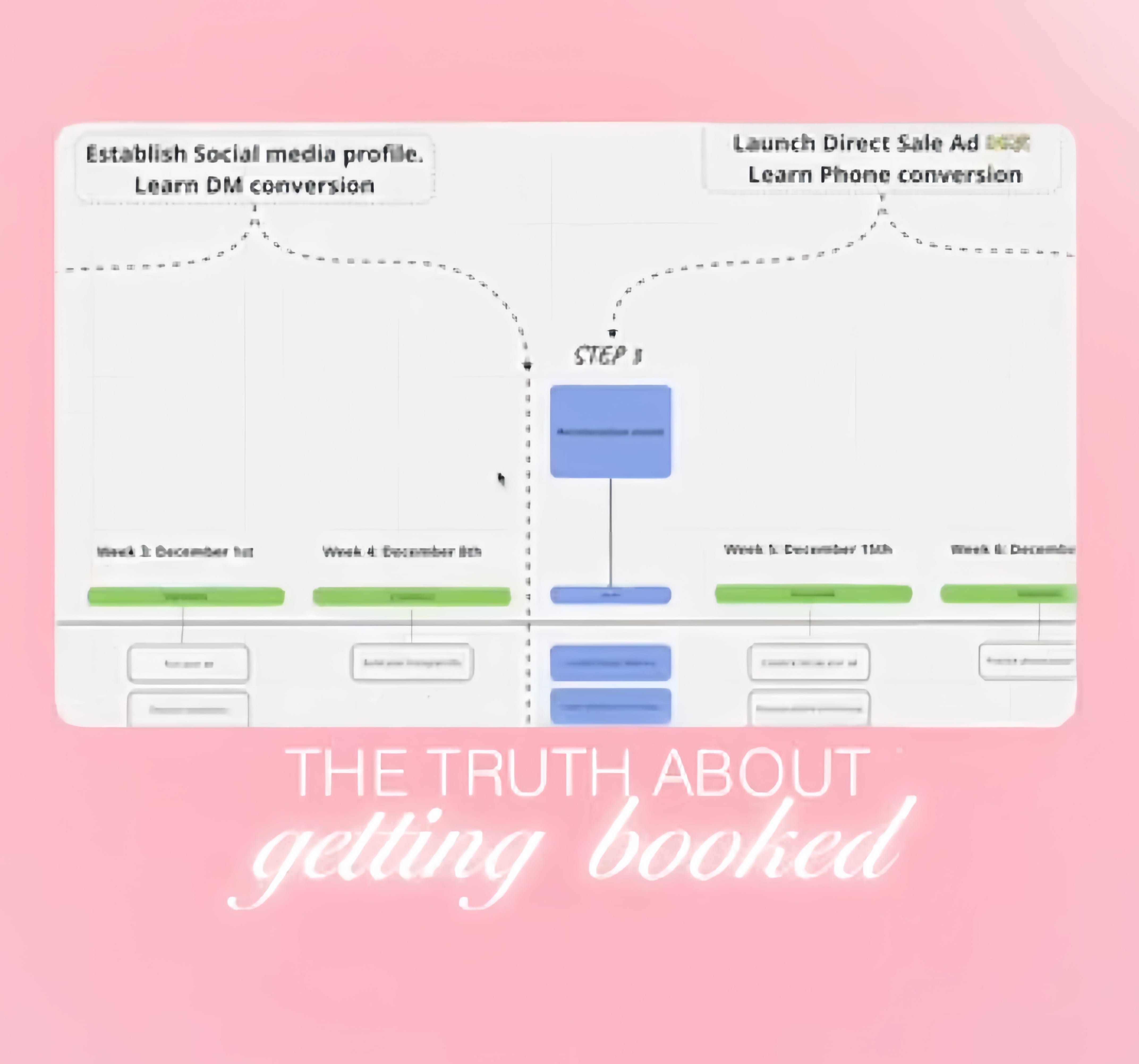 The Booked-Out Blueprint: From Passion to Profit by Slesh Teray