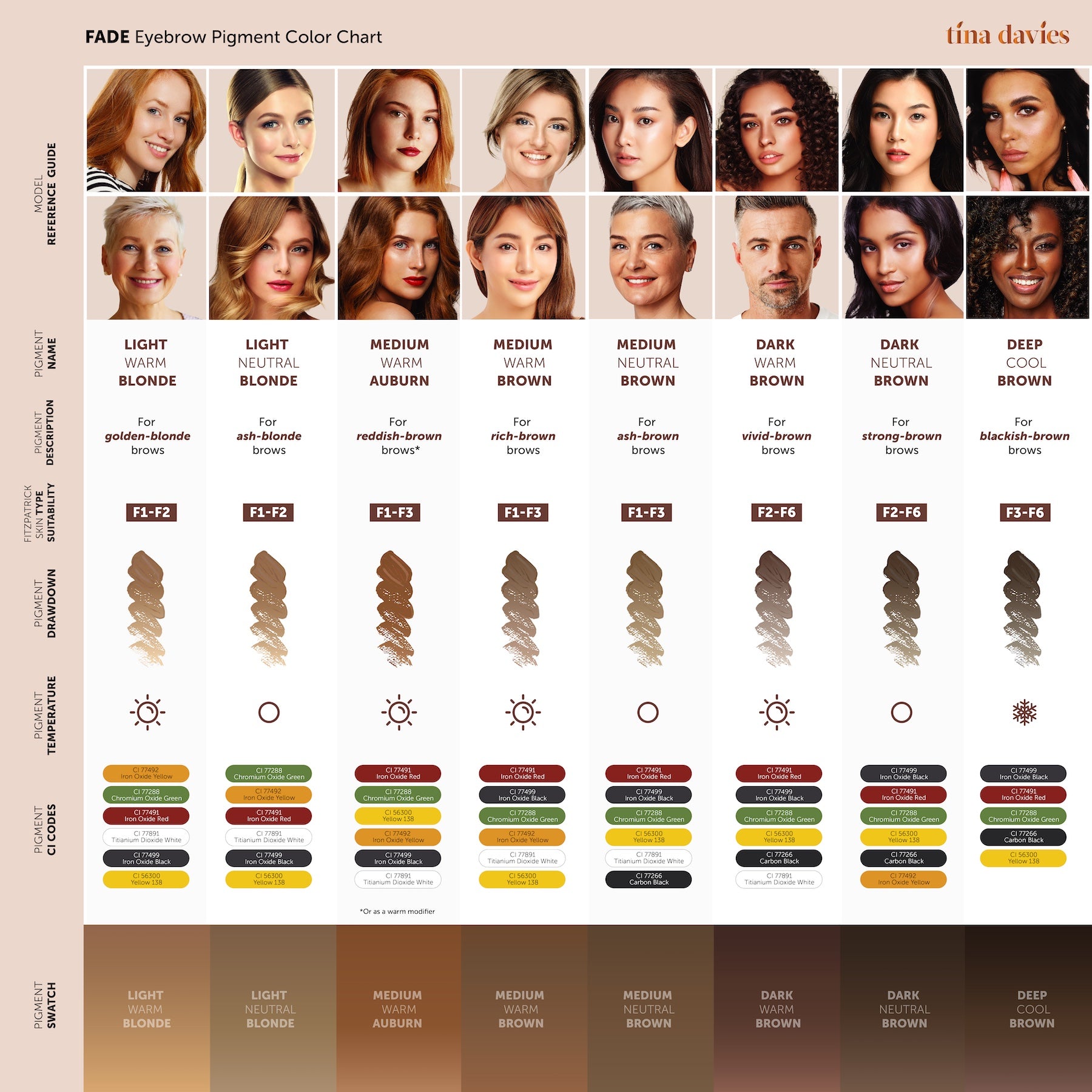 FADE Eyebrow Pigment Color Chart