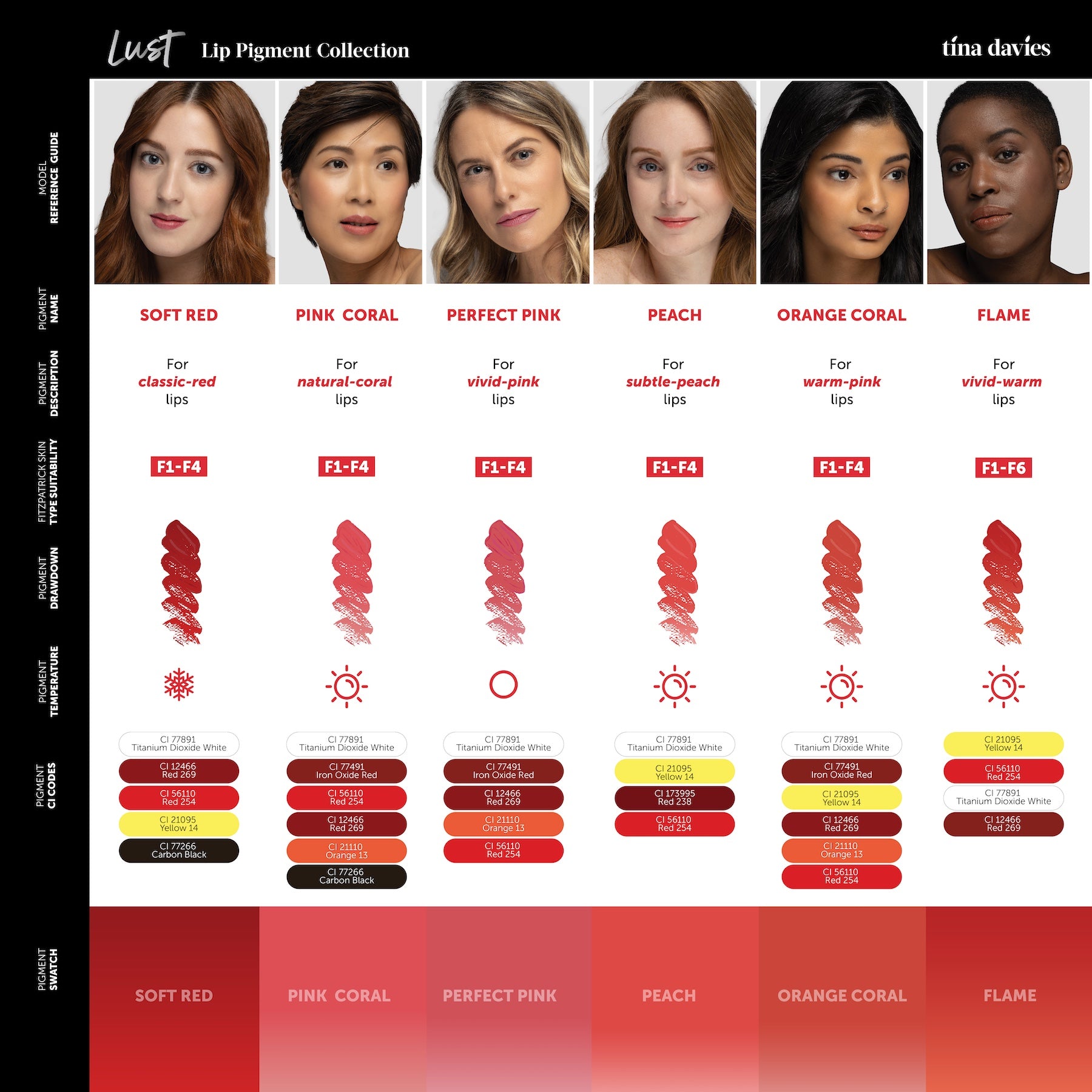 Lust Lip Pigment Collection