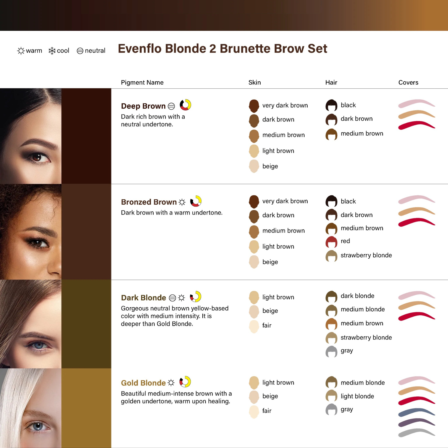 Evenflo Blonde 2 Brunette Set